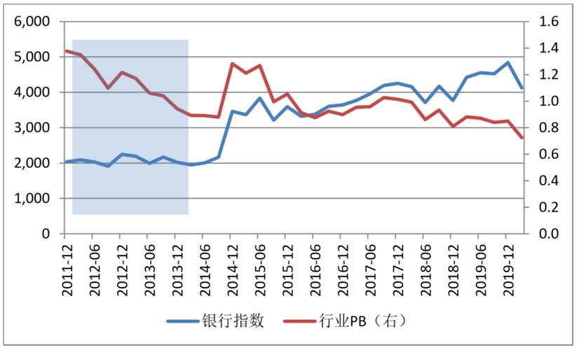 银行股股息之后股价