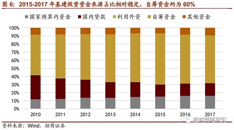 两个项目的投资强度如何比较