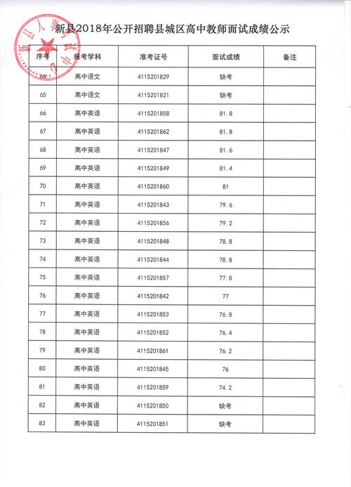 面试结果要公示几天吗没有通知