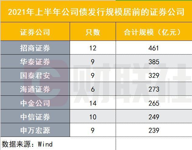 招商债券