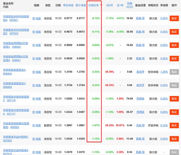 天天基金净值查询