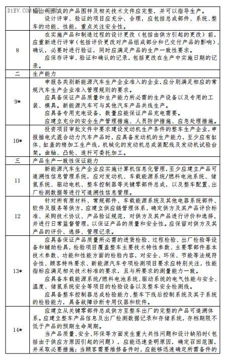 新能源汽车生产企业及产品准入管理规则