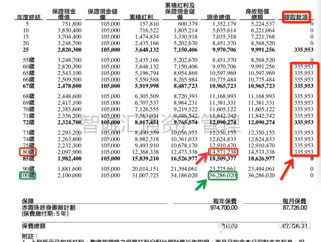 汽车保险计算