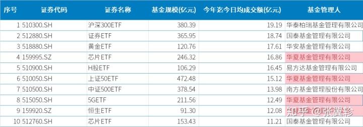 华夏领先股票基金