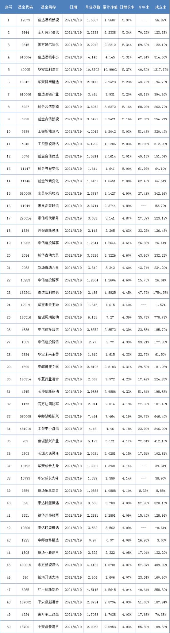 最新基金净值查询