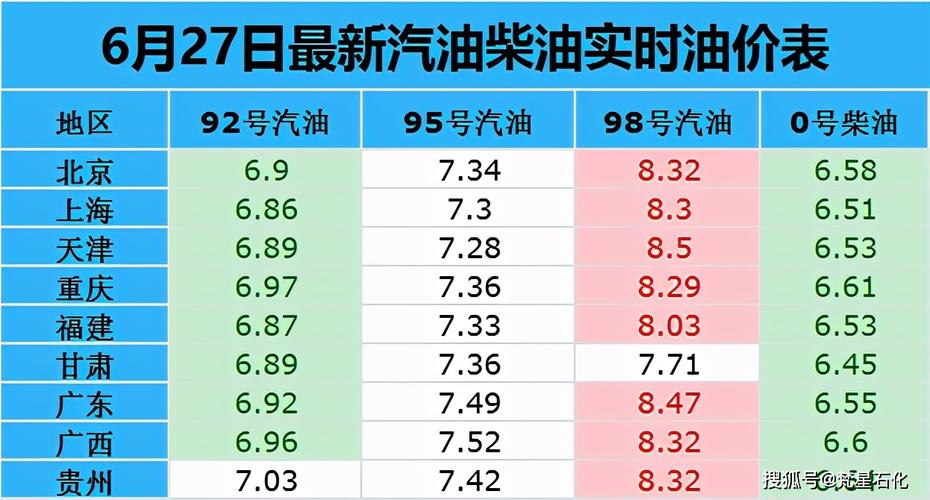 汽油价格92号