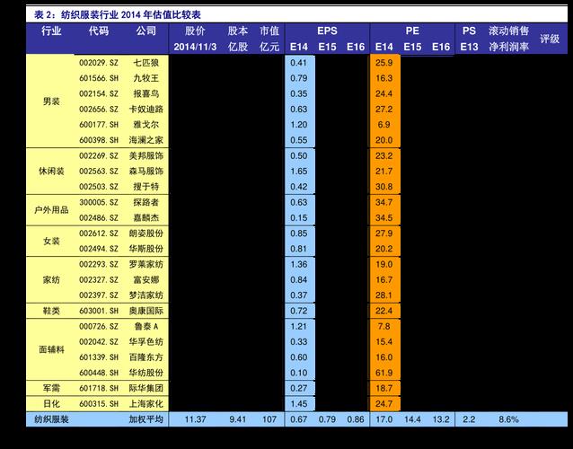 托运价格